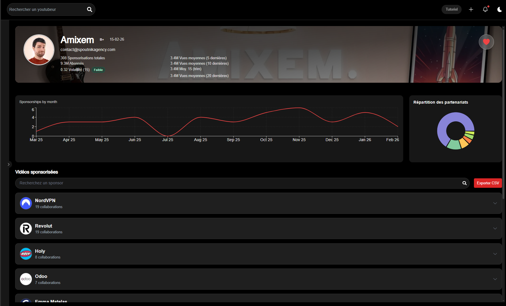 Creator analytics page with sponsorship charts and trends